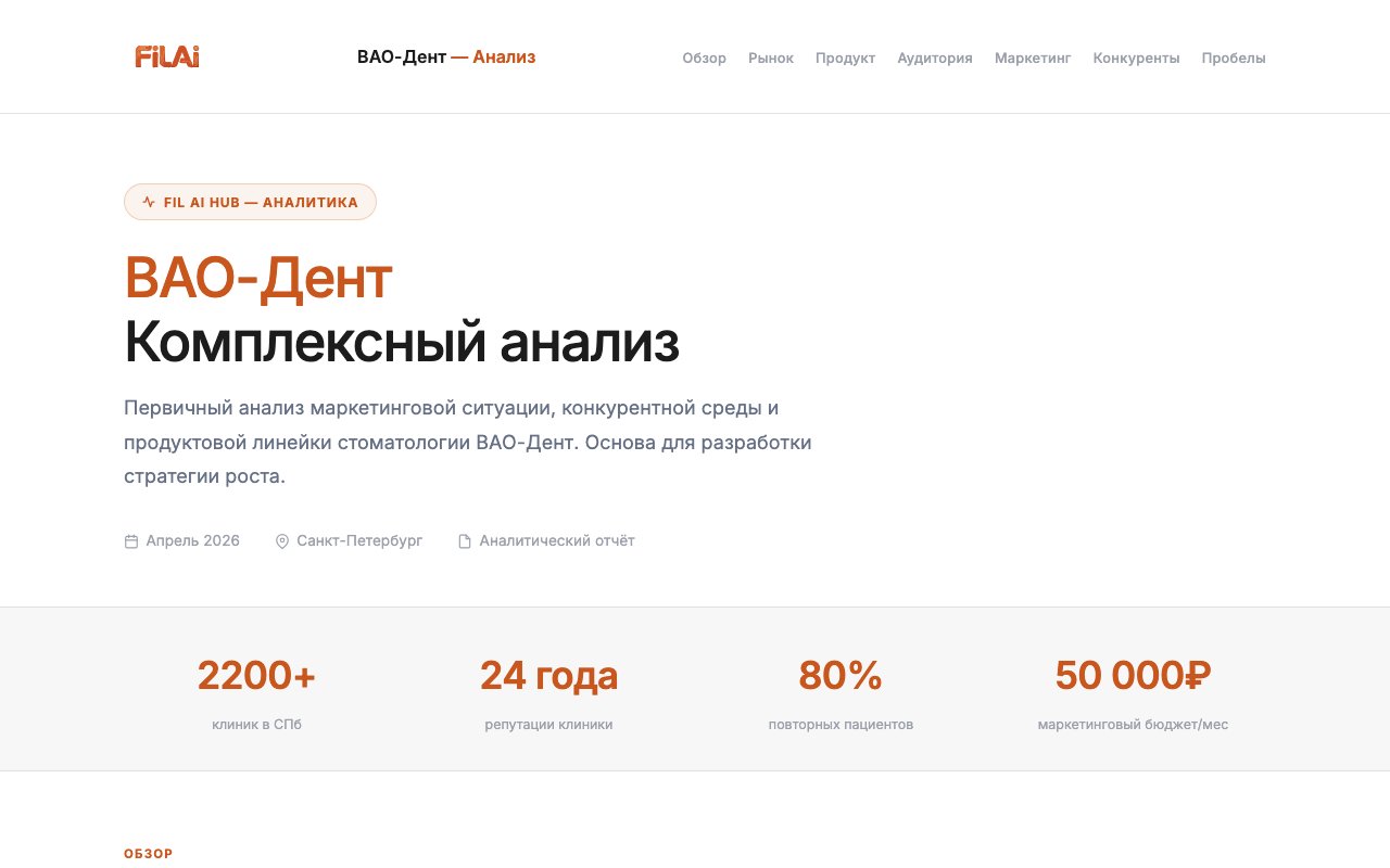 Анализ ниши и конкурентов