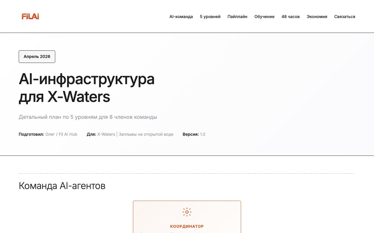 AI-карта команды X-Waters